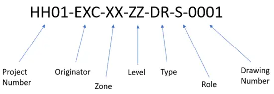 nomenclature